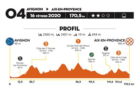 Tour Provenza Recorrido Y Dorsales Oficiales Ciclo