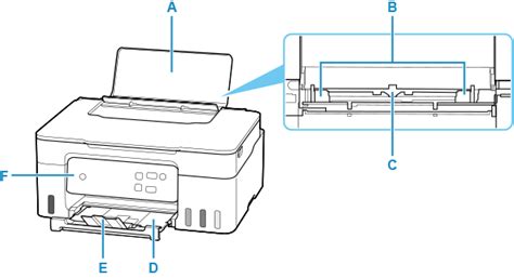 Canon Inkjet Handbücher G3030 series Vorderansicht