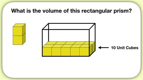 Unit Cubes And Volume 5th Grade