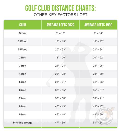 Golf Club Distance Charts By Age Gender And Skill Level 40 OFF