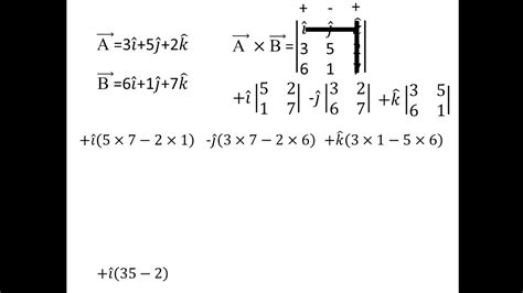 Calculating Cross Product Of Two Vectors Animation Youtube