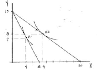 Solved Which of the following demand curves can be derived | Chegg.com