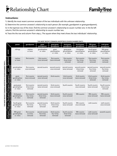 Cousin Chart Printable