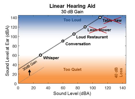 Open Audio The Need For Dynamic Range Compression