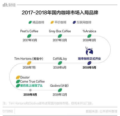 烧10亿教育市场，瑞幸咖啡可能无意中成全了对手 Cbndata