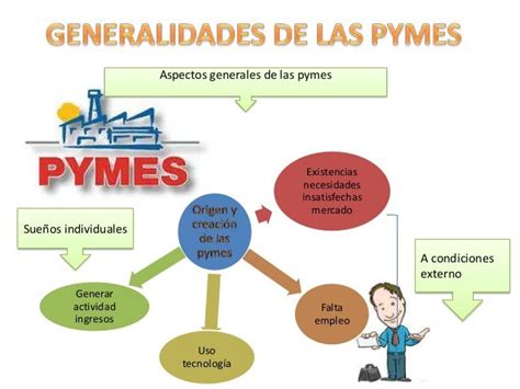 Generalidades De Las Pymes