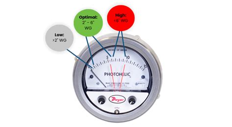 What To Do When Baghouse Differential Pressures Become Too High Or