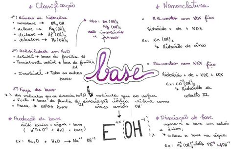 Mapas Mentais Sobre Ácidos E Bases Study Maps Mapa Mental Quimica