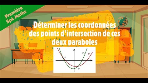 D Terminer Les Coordonn Es Des Points D Intersection De Deux Paraboles