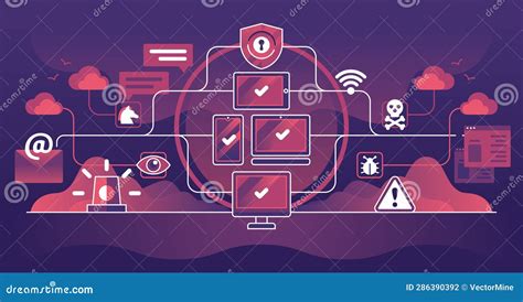 Endpoint Security As Connected Devices Protection From Threat Outline