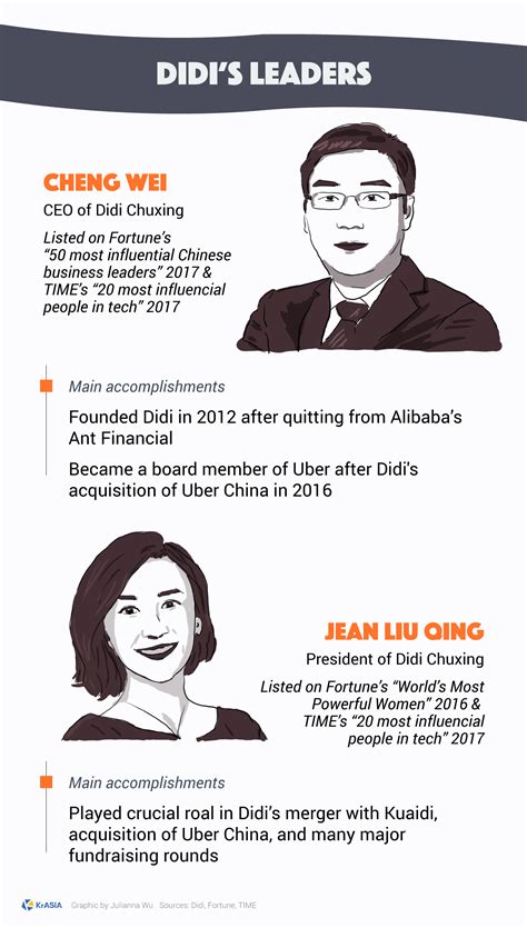 Industry experts explain what the future holds for P Didi now 16