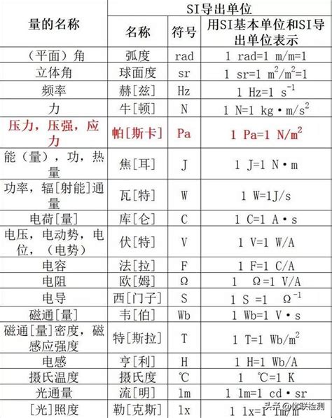 「检测百科」单位符号的书写规范 每日头条