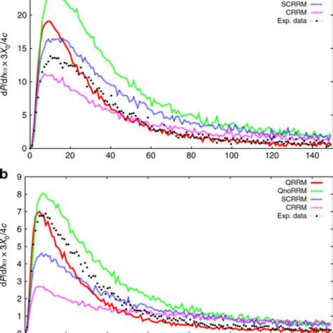 Experimental Power Spectra Background Subtracted Power Spectra In The