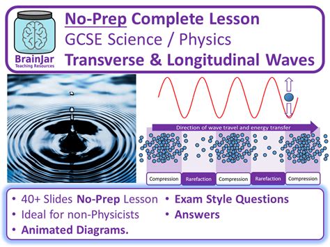 Transverse And Longitudinal Waves Teaching Resources