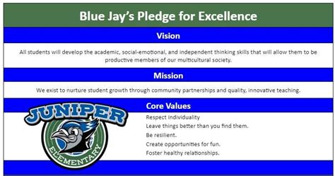 Vision And Mission And Core Values Our School Juniper Elementary