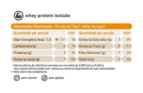 Pasta De Amendoim Engorda Calorias E Como Escolher A Sua