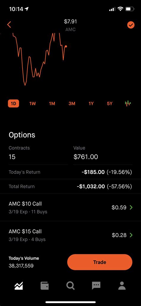 Some Loss Porn For You Gay Apes Out There I Still Firmly Believe AMC Will Turn Around By March