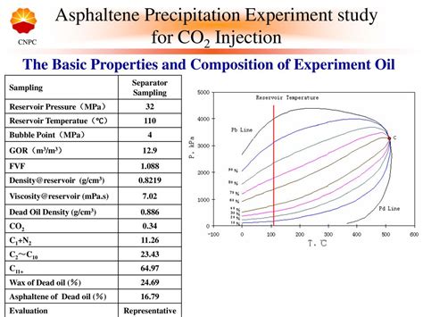 Research On Asphaltene Deposition During The Process Of Co Flooding