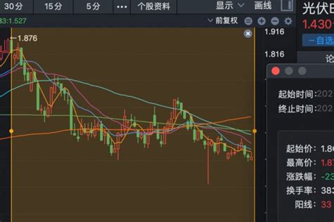 硅料终于降价，光伏板块会迎来上涨吗？ 技术分析 炒股1688