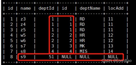 mysql 学习JOIN篇章 mysql full outer join CSDN博客