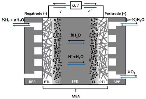 Membranes Free Full Text Composite Membranes For High Temperature