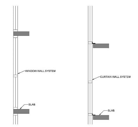 Window Wall System Vs Curtain Wall At Tracey Jones Blog