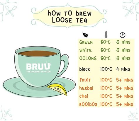 A guide to brewing loose leaf tea | BRUU - The Gourmet Subscription Tea ...