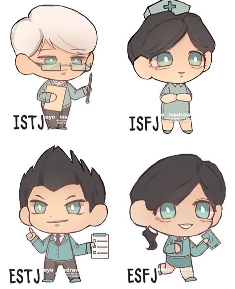 Chibi MBTI