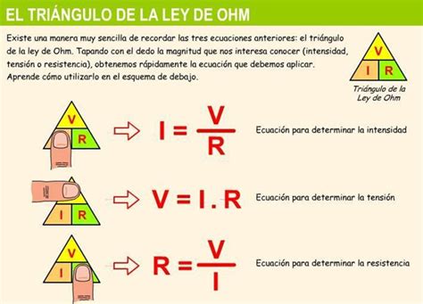 Aplicaciones De La Ley De Ohm En La Vida Cotidiana Nueva Aplicación