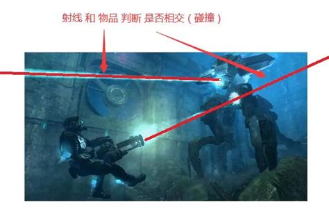 【唐老狮】unity——物理系统（射线检测）unity打印射线 Csdn博客