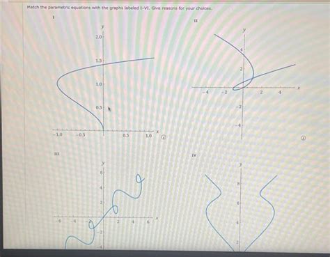 Solved Match The Parametric Equations With The Graphs Chegg