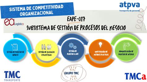 Curso Online de EAPE 017 GESTIÓN DE PROCESOS DEL Campus GRUPO TMC