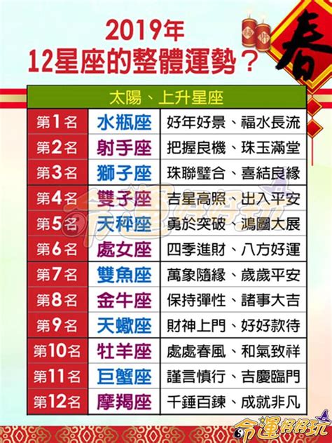 【命運好好玩】2019年，12星座整體運勢？ 小鐵星座