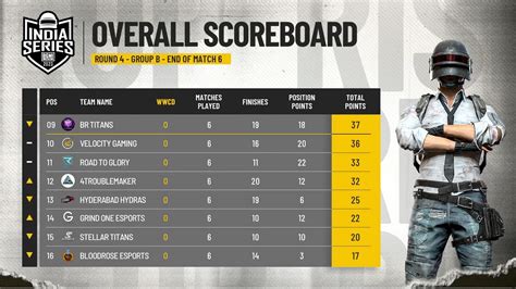 Bgis Round Day Group B Overall Standings Qualified Teams For