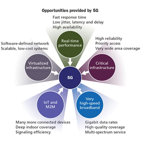 5g Networks Impact On Fiber Optic Cabling Requirements