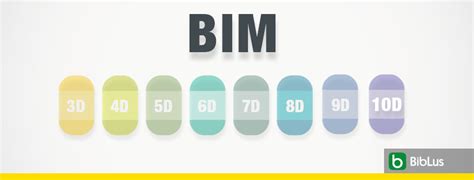 The Dimensions Of BIM 3D 4D 5D 6D 7D 8D 9D 10D BIM Explained