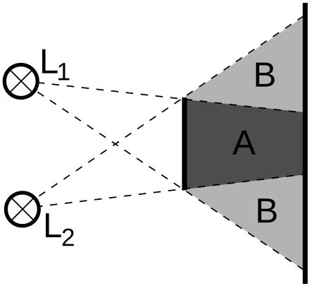 Umbra, penumbra y antumbra - Umbra, penumbra and antumbra - abcdef.wiki