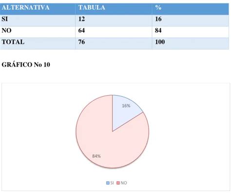 Conclusiones Parciales Del Cap Tulo Procedimiento Metodol Gico Para