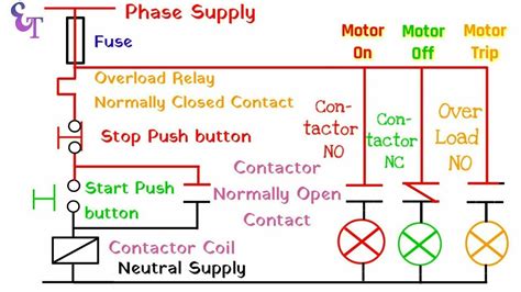 11+ Schematic Diagram Of Dol Starter | Robhosking Diagram