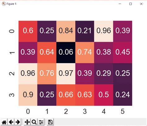 Seaborn Heatmap Tutorial Python Data Visualization