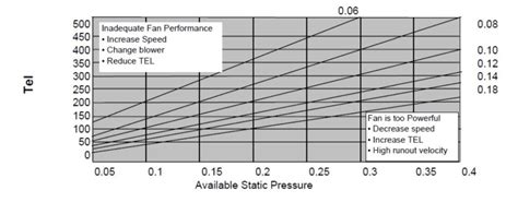 Friction Chart For Round Duct