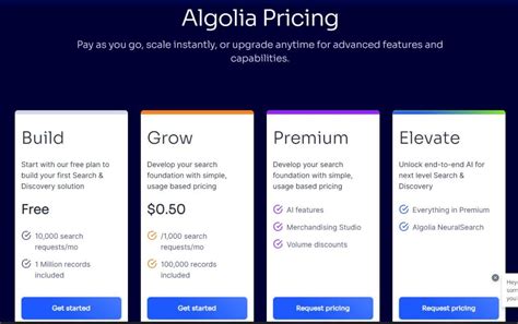 Algolia A Leading Search And Discovery Platform