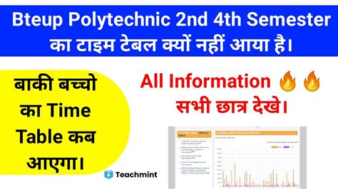 Polytechnic Nd Th Semester Ka Time Table