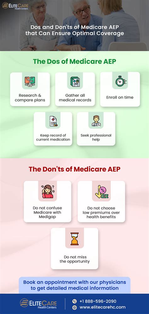 Dos Don Ts Of Medicare Aep To Ensure Optimal Coverage Elitecare Hc