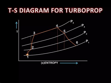 Aircraft Propulsion 7