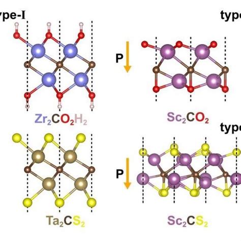 Three Dimensional Crystal Structure Of Layered In2se3 Left And Side