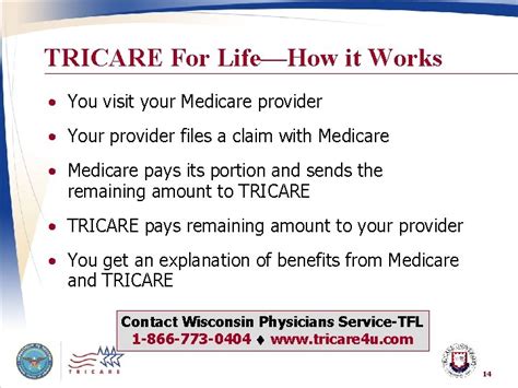 Tricare Your Military Health Plan Tricare For Life