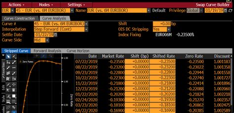 swaps - bootstrapping bloomberg - Quantitative Finance Stack Exchange