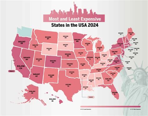 The Most And Least Expensive States In The Usa For 2024