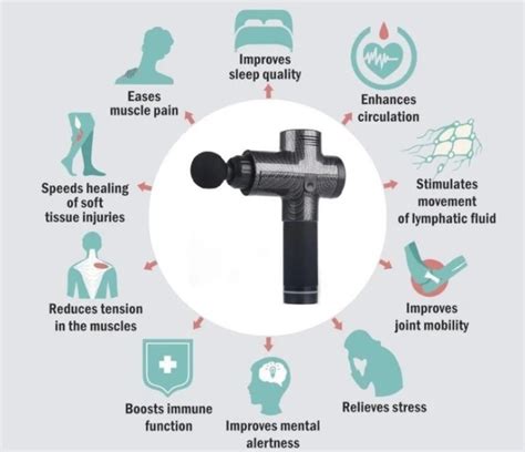 A Definitive Guide To Massage Guns Wholesale